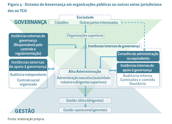 Notas Sobre Governança No Setor Público Instituto Pactos De Desenvolvimento Regional Sustentável 7987